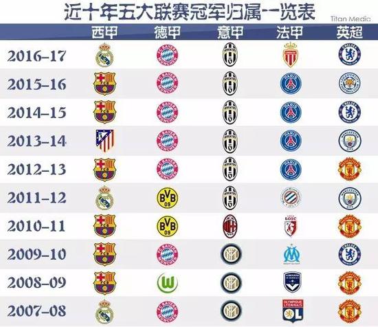 结合快速的